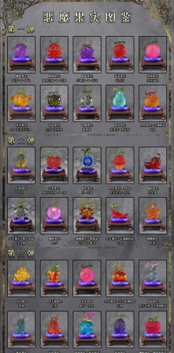 Scene Series Evil Fruit Encyclopedia Vol.01 & Vol.02 & Vol.03 - ONE PIECE Statue - DiTaiShe Studio